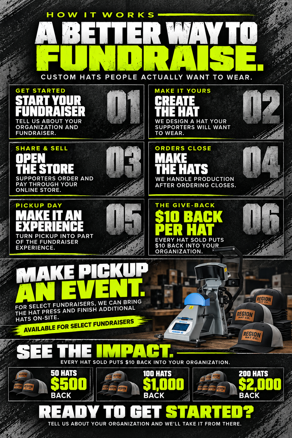 How Region Hat Co. Fundraisers Work